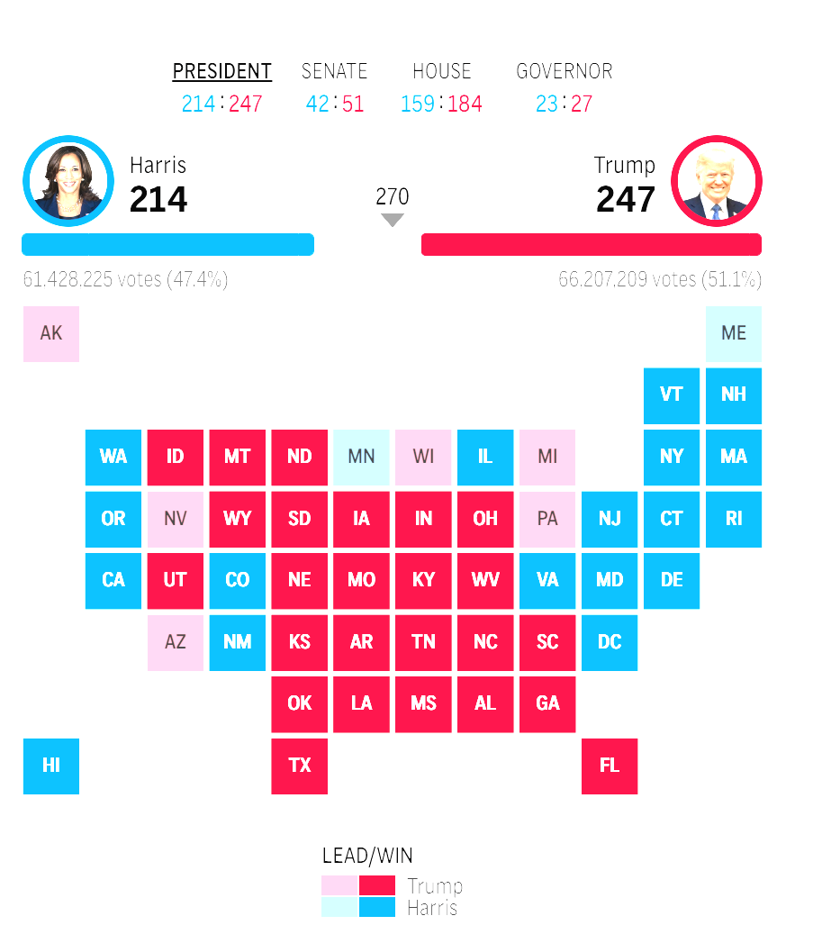 竞选】FoxNews、TheHill抢先宣布特朗普当选