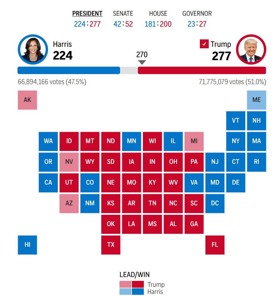 竞选】286：226 特朗普大胜股市美元齐涨