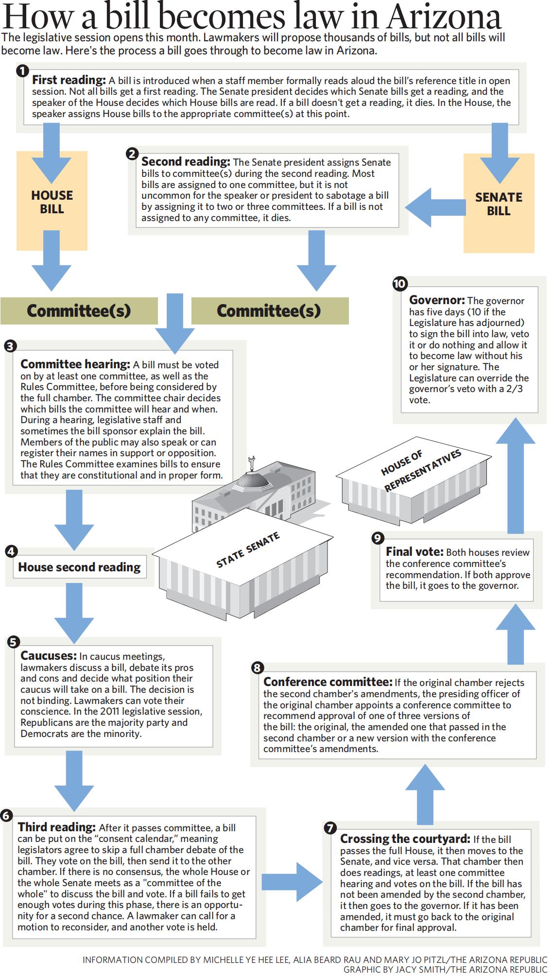 SB1301追踪】参议院顺利过关进入众议院